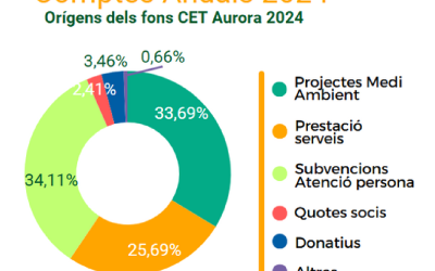 Memòria 2024